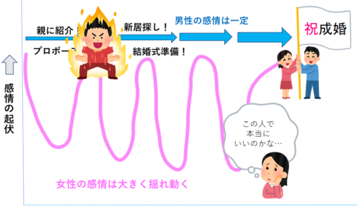 真剣交際で女性から破局されてしまう男性の特徴 千葉柏の 森とうゆうこの幸せ結婚相談所